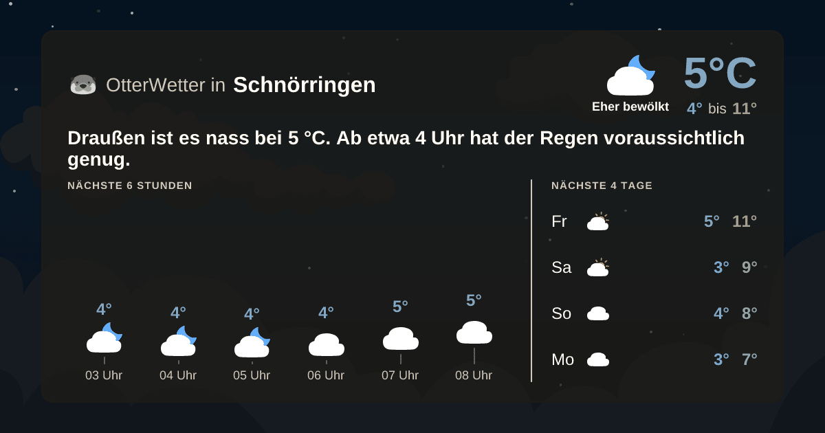 OtterWetter-Widget Schnörringen