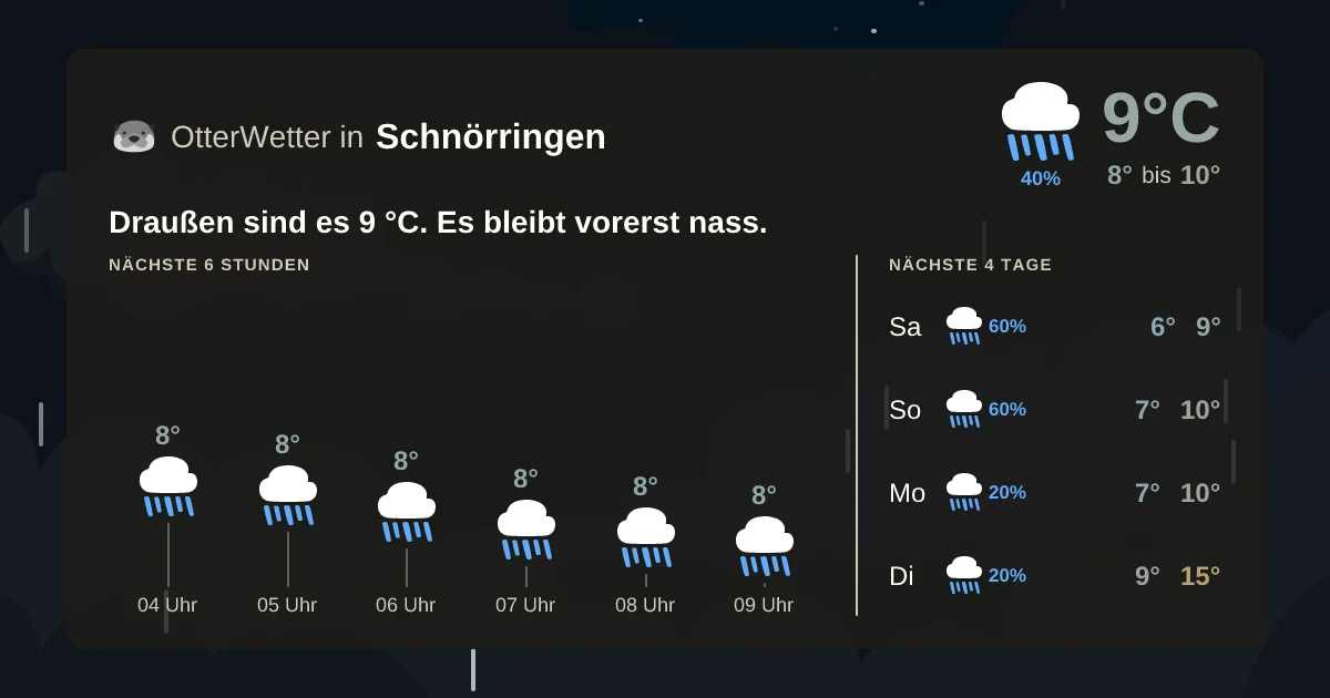 Wetter-Widget-Vorschau mit Vorhersagedaten für Schnörringen