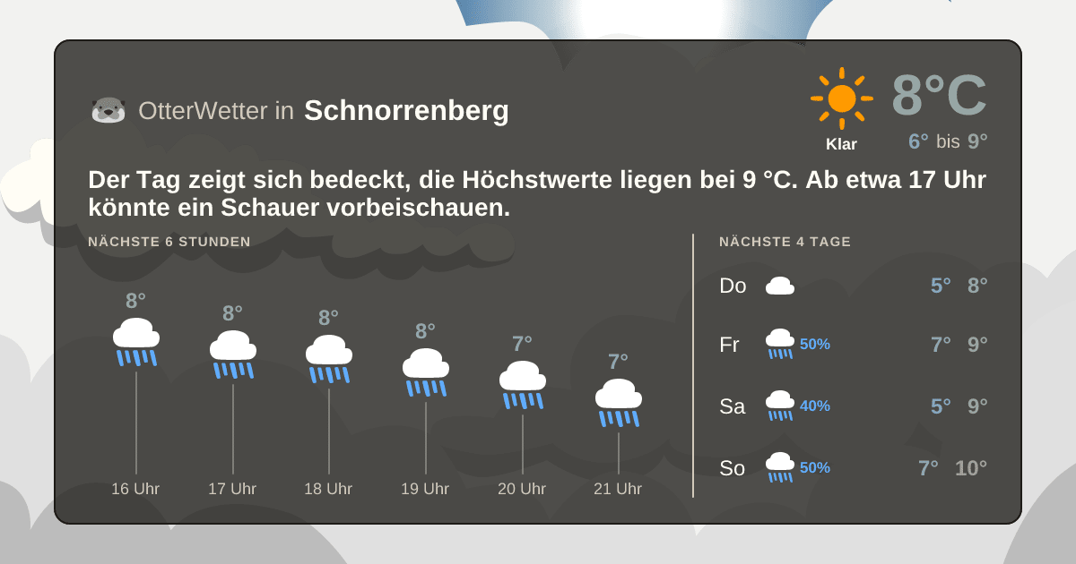 OtterWetter-Widget Schnorrenberg