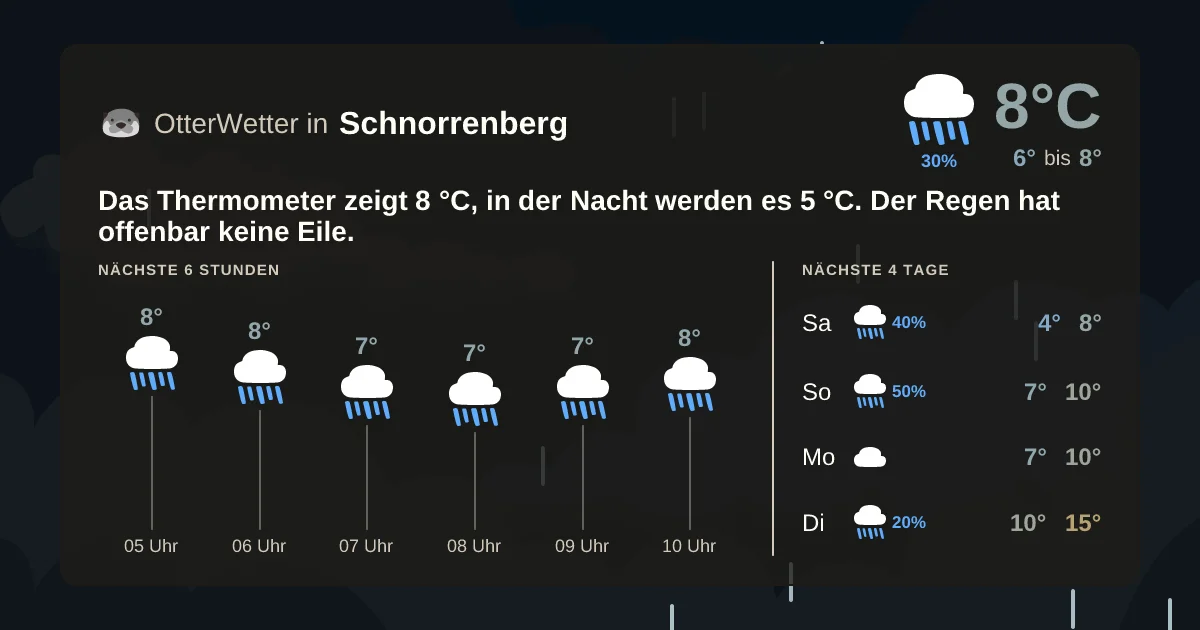 Widget-Vorschau für Schnorrenberg Wetter-Widget-Vorschau mit Vorhersagedaten für Schnorrenberg