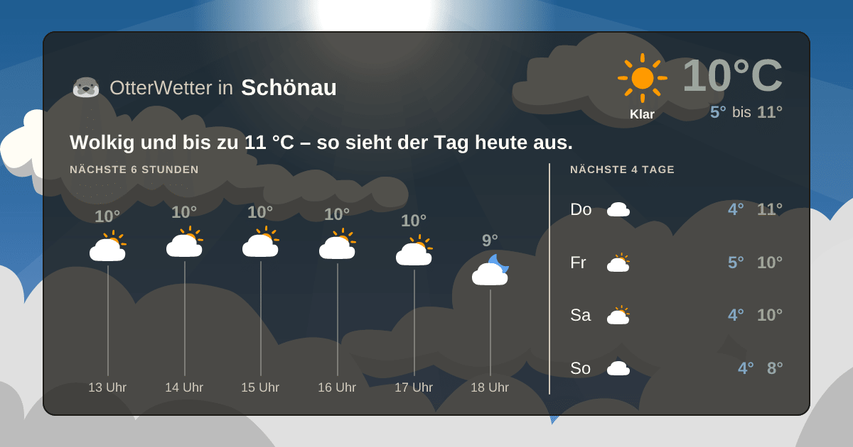 OtterWetter-Widget Schönau