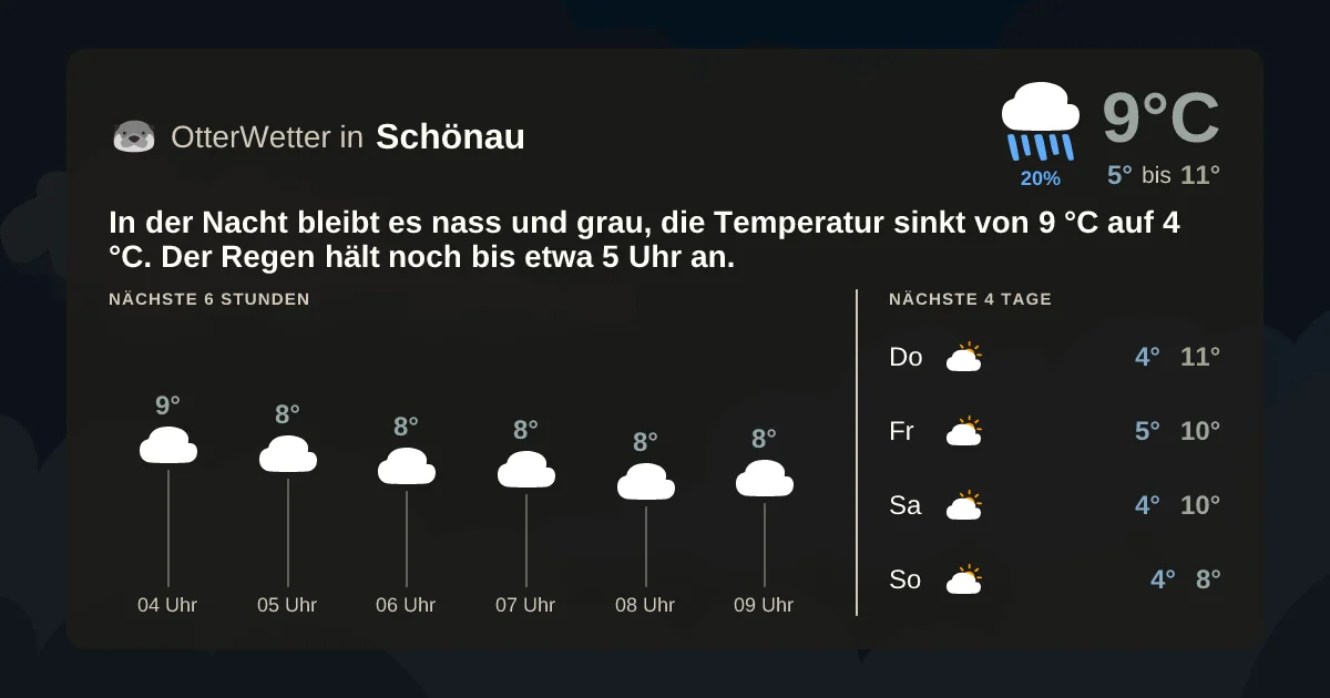 Wetter-Widget-Vorschau mit Vorhersagedaten für Schönau