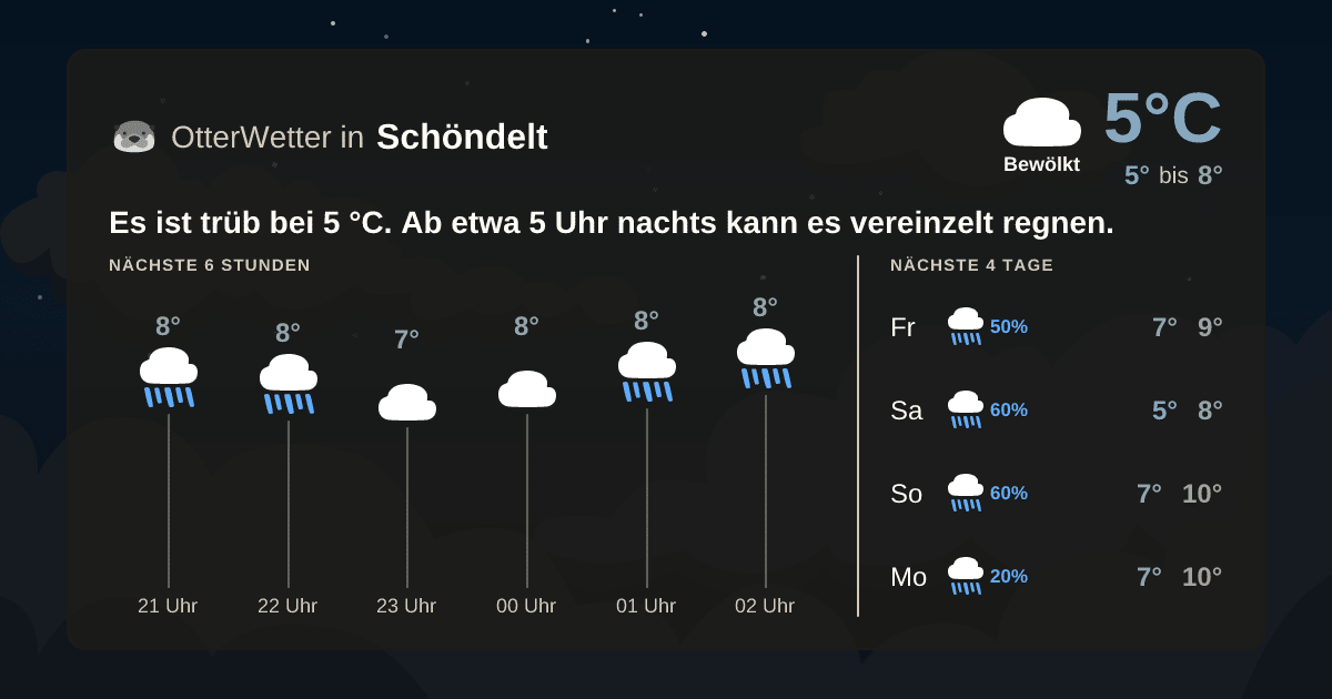 OtterWetter-Widget Schöndelt