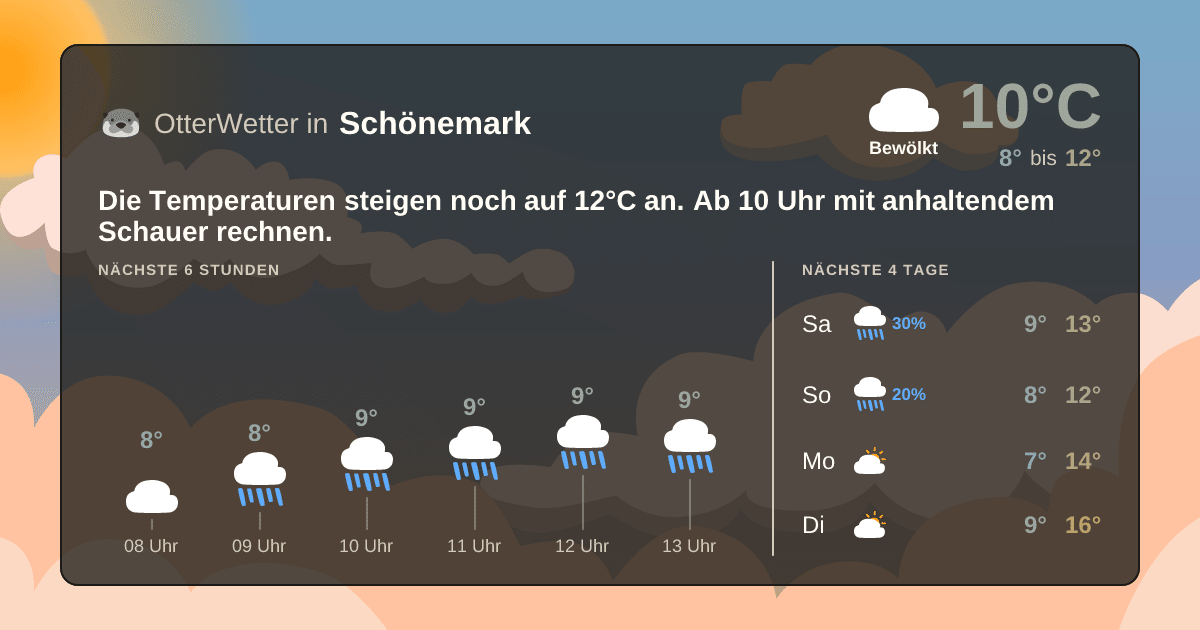 Wetter-Widget-Vorschau mit Vorhersagedaten für Schönemark