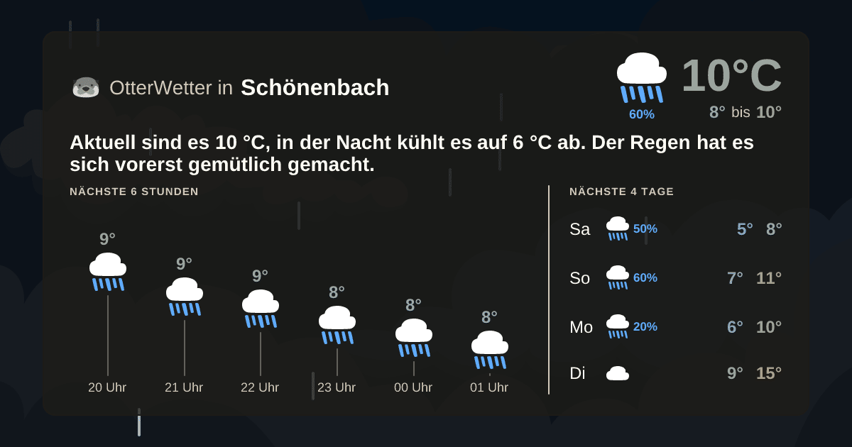 OtterWetter-Widget Schönenbach