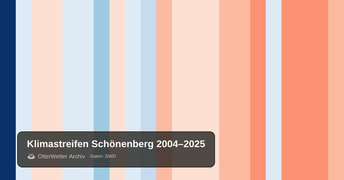 Klimastreifen Schönenberg: Jahresmitteltemperaturen von blau (kühler) bis rot (wärmer)
