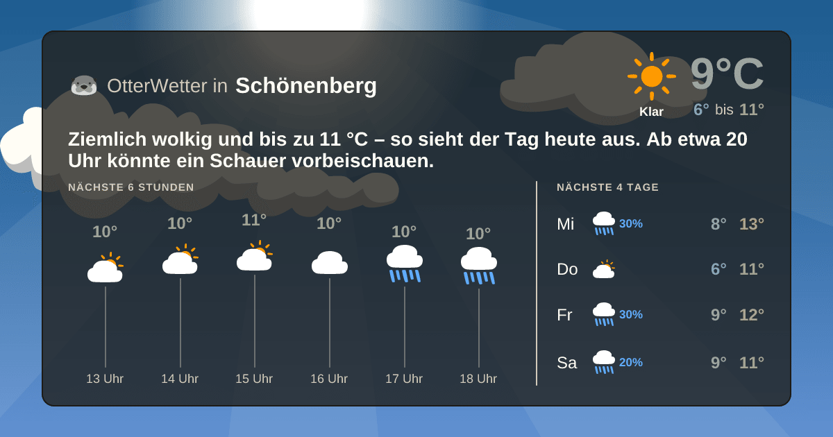 OtterWetter-Widget Schönenberg