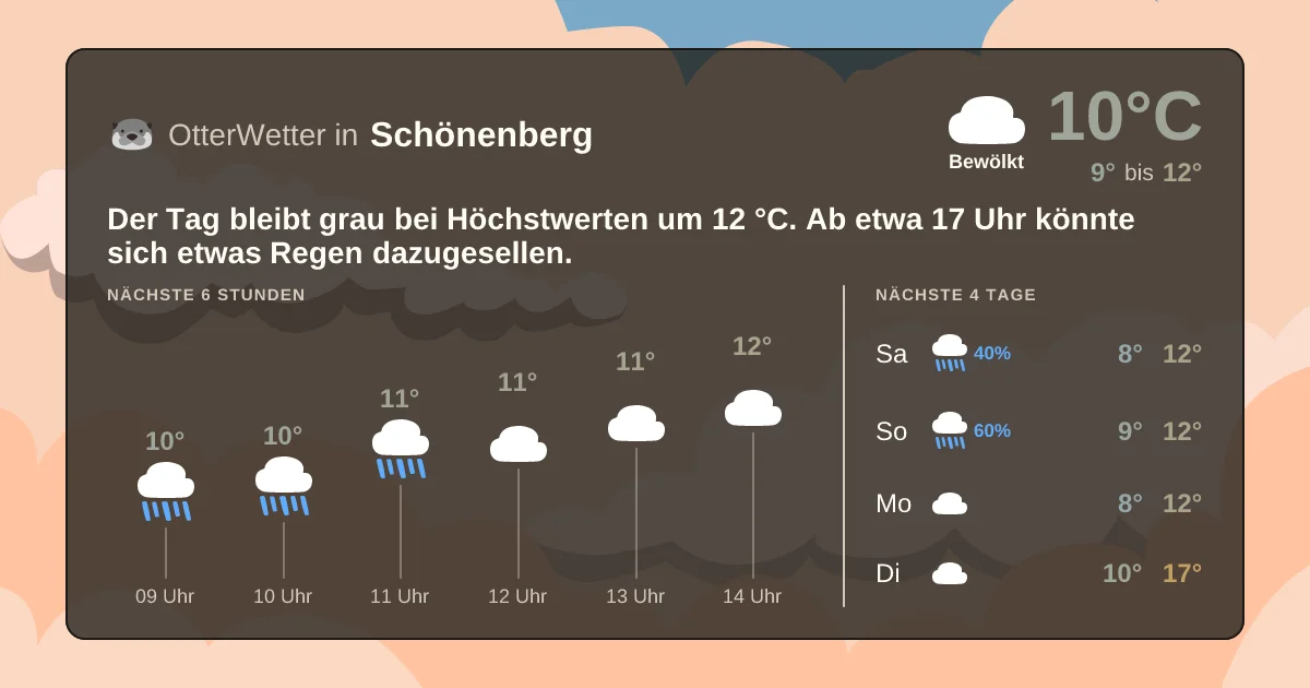 Widget-Vorschau für Schönenberg Wetter-Widget-Vorschau mit Vorhersagedaten für Schönenberg