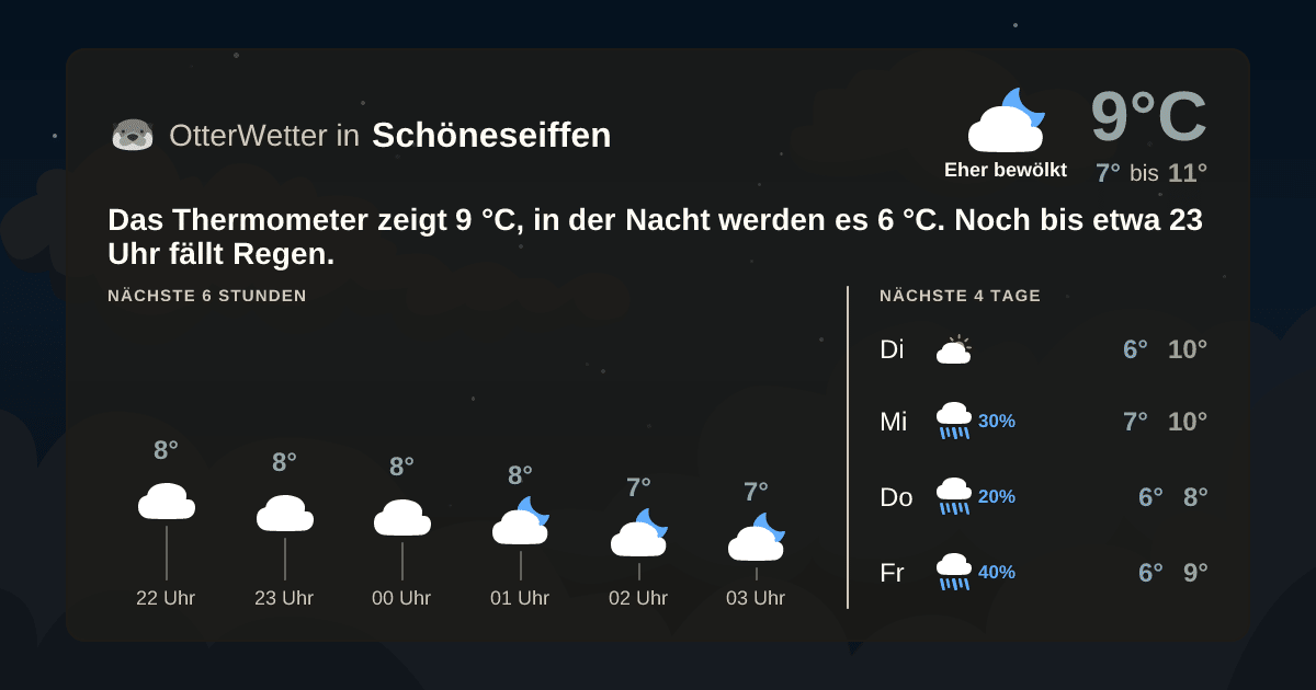 OtterWetter-Widget Schöneseiffen