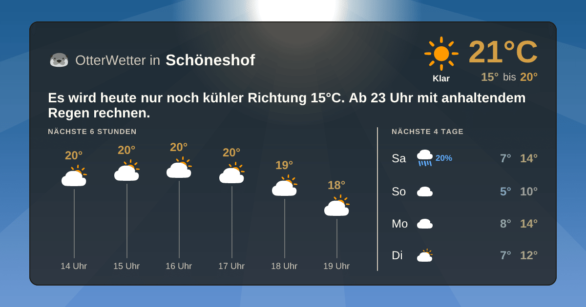 Widget-Vorschau für Schöneshof Wetter-Widget-Vorschau mit Vorhersagedaten für Schöneshof