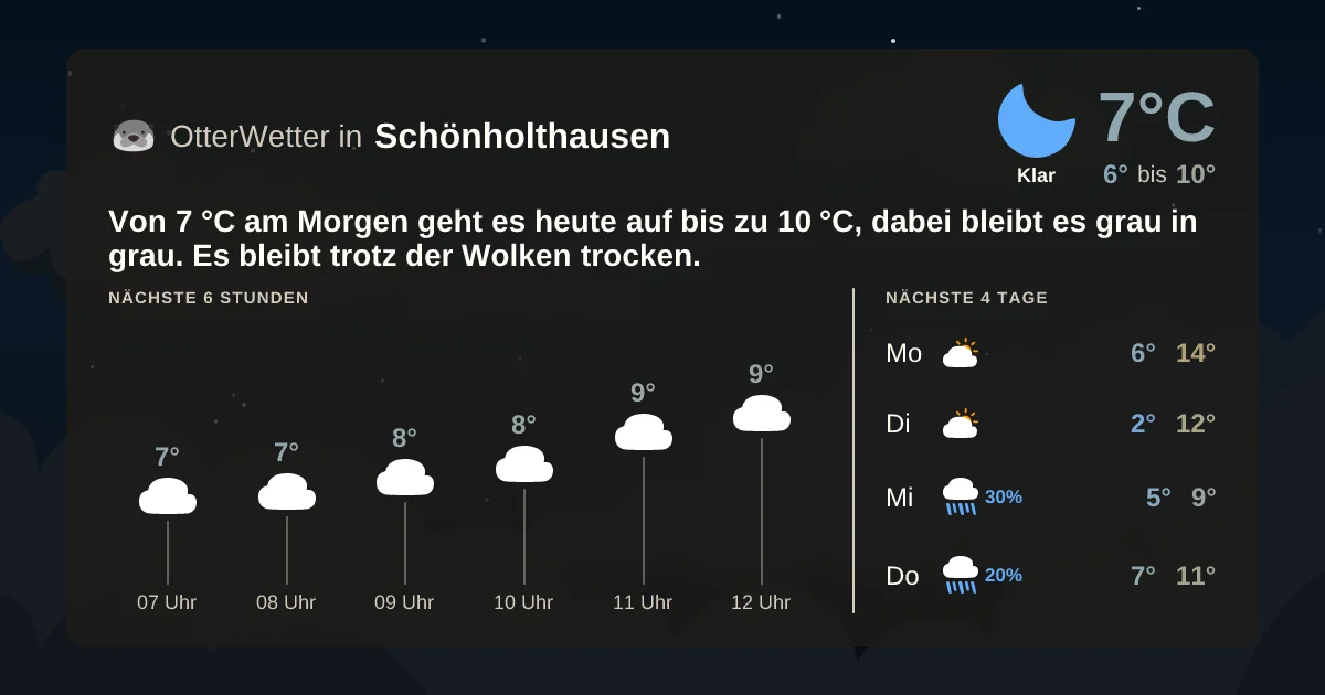 Widget-Vorschau für Schönholthausen Wetter-Widget-Vorschau mit Vorhersagedaten für Schönholthausen