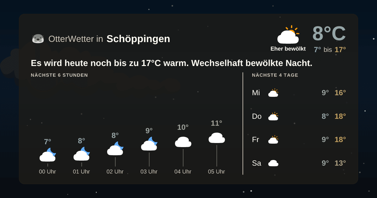 OtterWetter-Widget Schöppingen