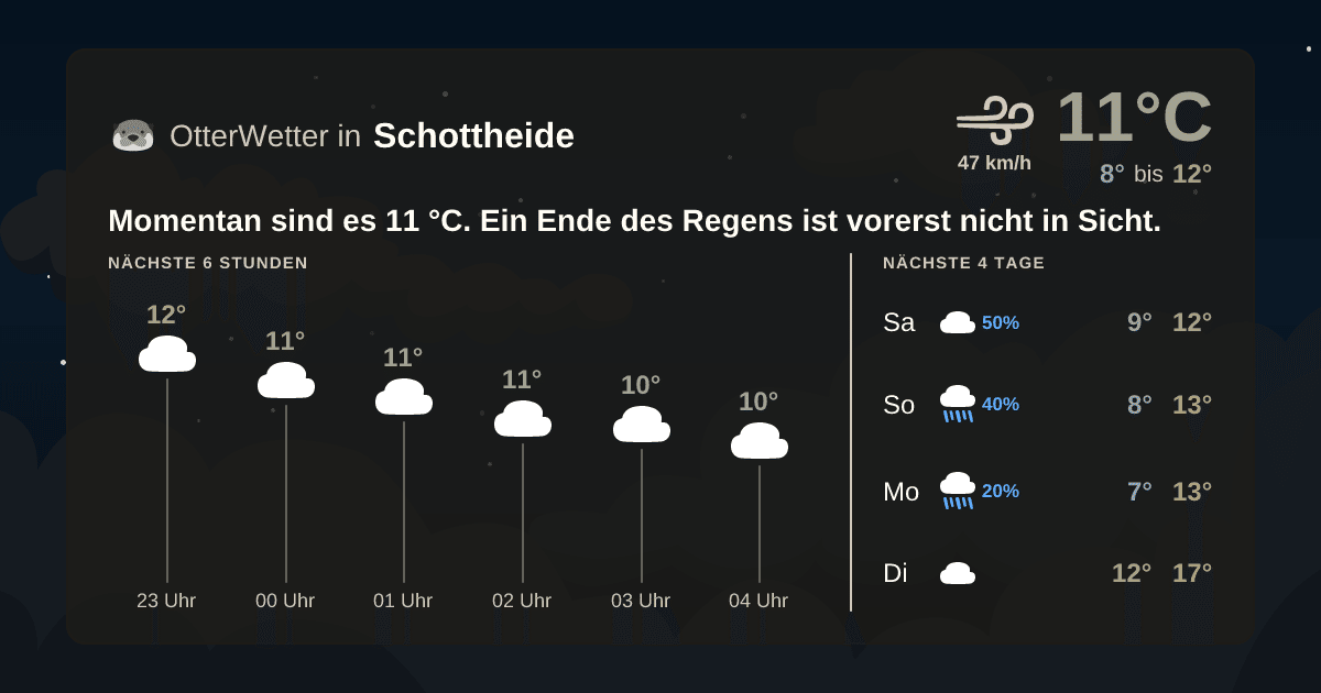 Widget-Vorschau für Schottheide Wetter-Widget-Vorschau mit Vorhersagedaten für Schottheide