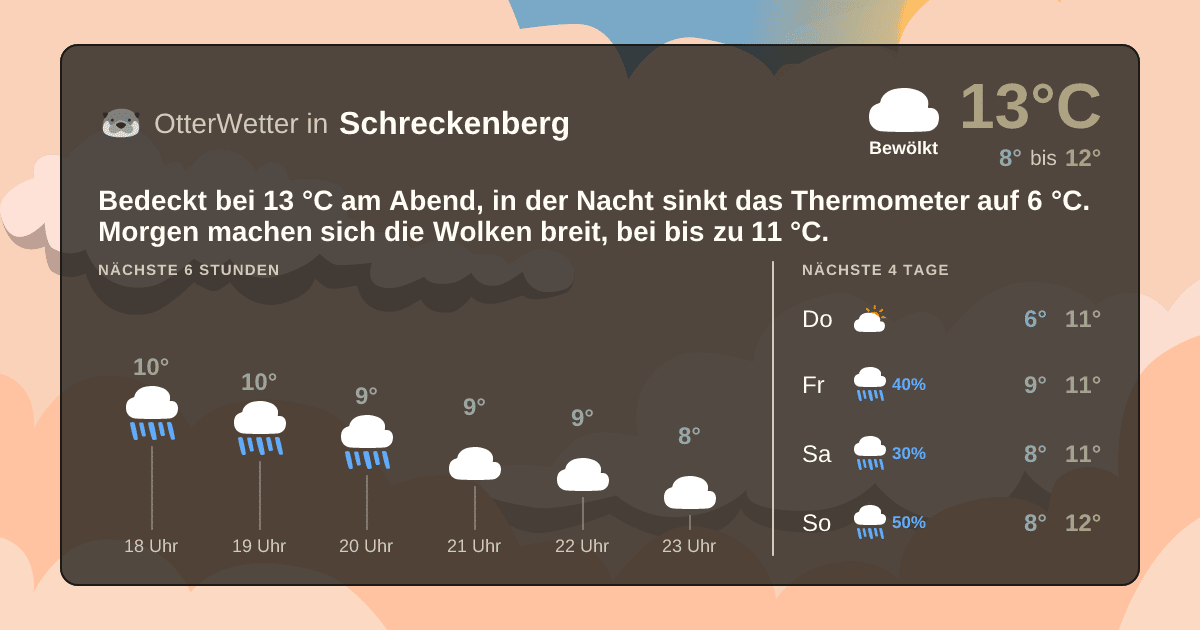 OtterWetter-Widget Schreckenberg