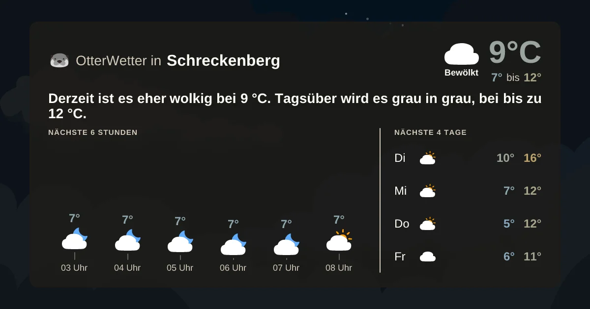 Wetter-Widget-Vorschau mit Vorhersagedaten für Schreckenberg