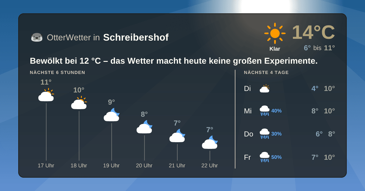 OtterWetter-Widget Schreibershof