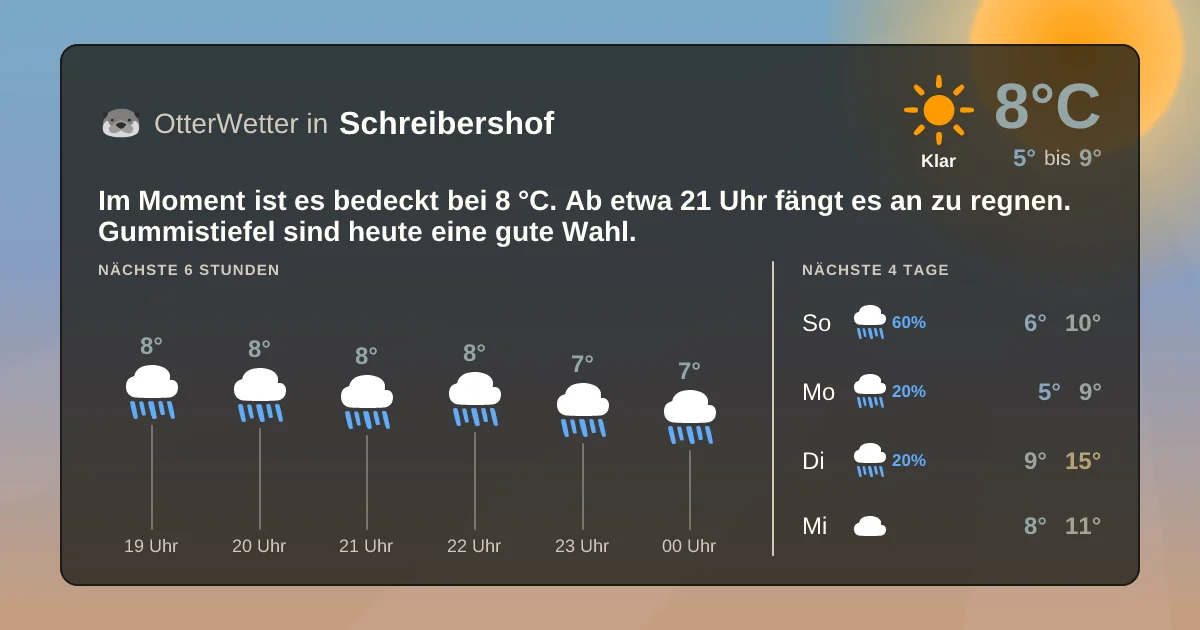 Wetter-Widget-Vorschau mit Vorhersagedaten für Schreibershof
