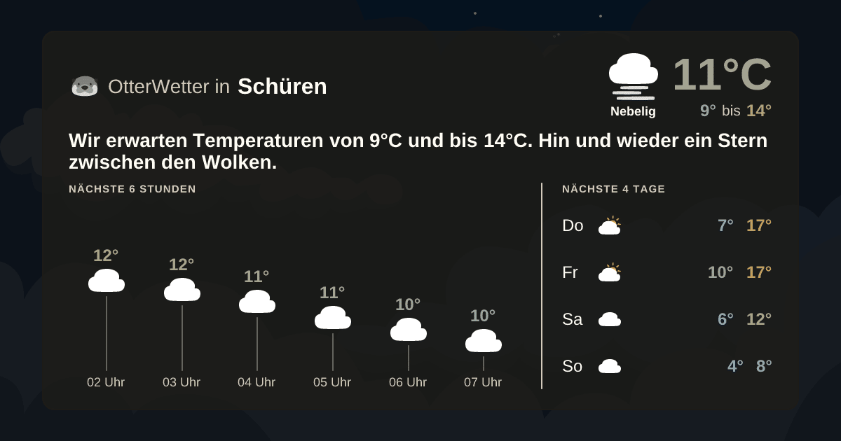OtterWetter-Widget Schüren