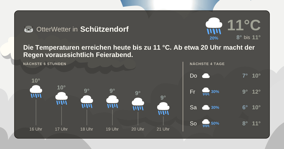 Widget-Vorschau für Schützendorf Wetter-Widget-Vorschau mit Vorhersagedaten für Schützendorf