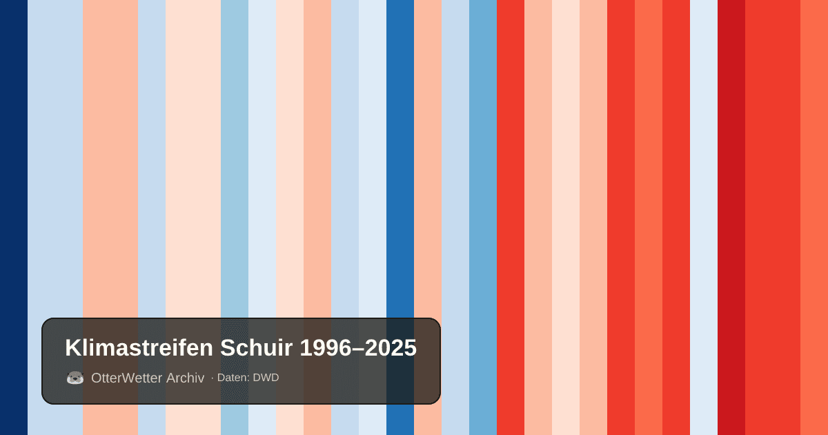 Klimastreifen Schuir: Jahresmitteltemperaturen von blau (kühler) bis rot (wärmer)