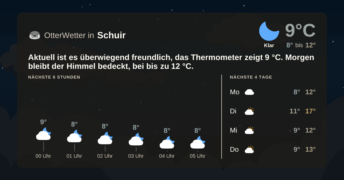 OtterWetter-Widget Schuir