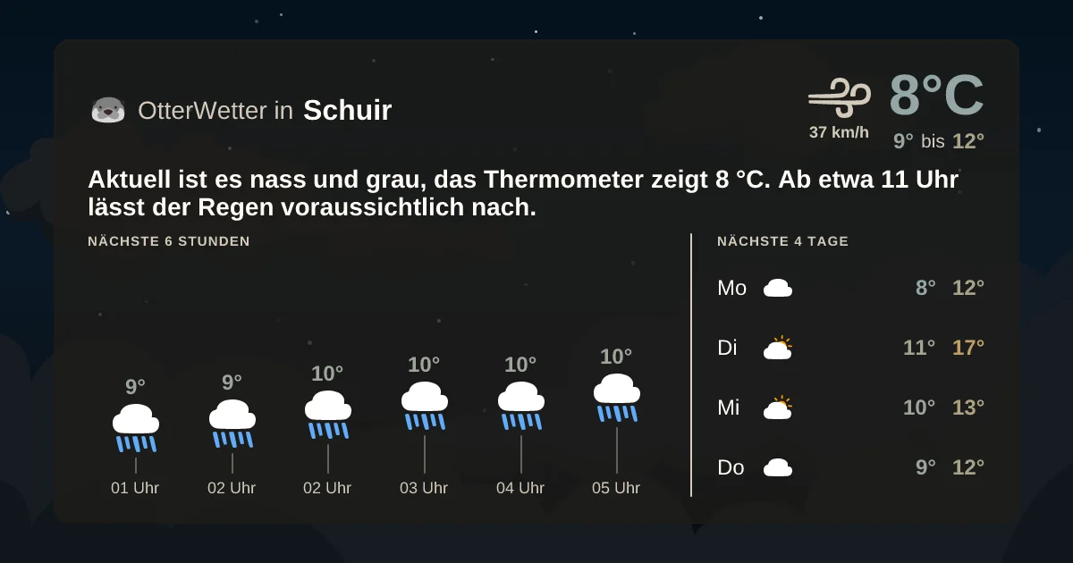 Wetter-Widget-Vorschau mit Vorhersagedaten für Schuir