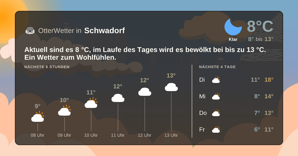 OtterWetter-Widget Schwadorf