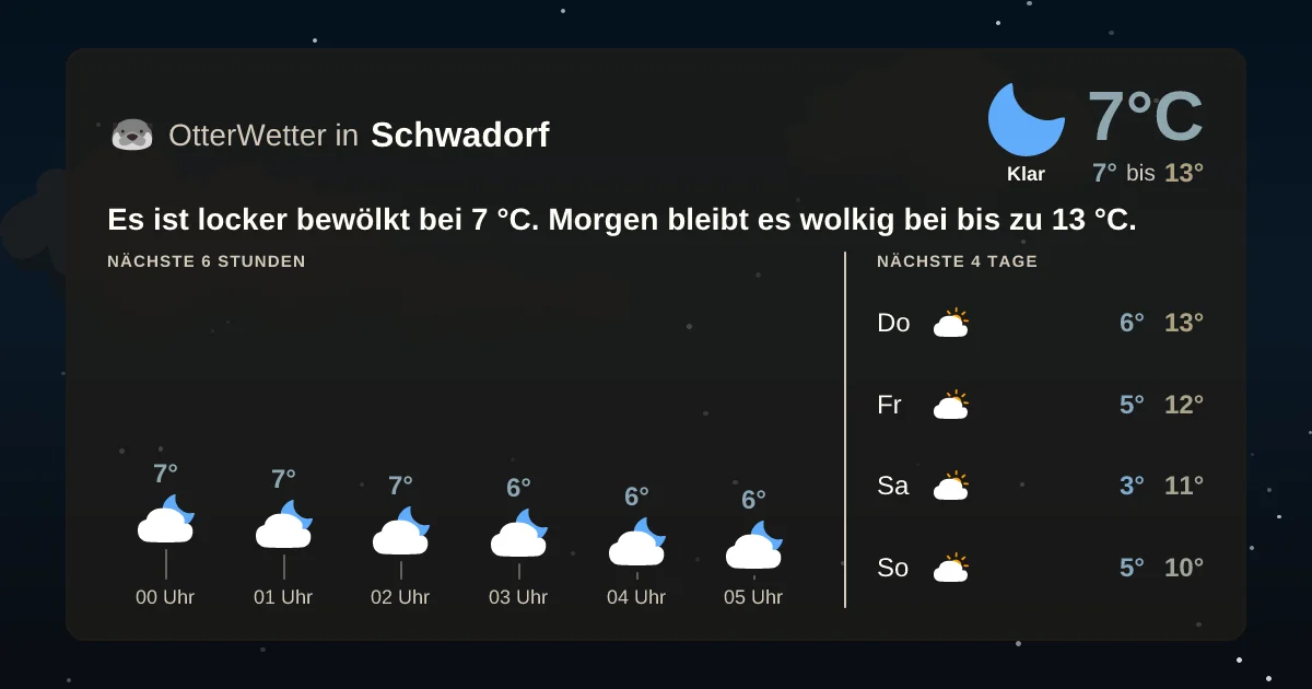 Widget-Vorschau für Schwadorf Wetter-Widget-Vorschau mit Vorhersagedaten für Schwadorf