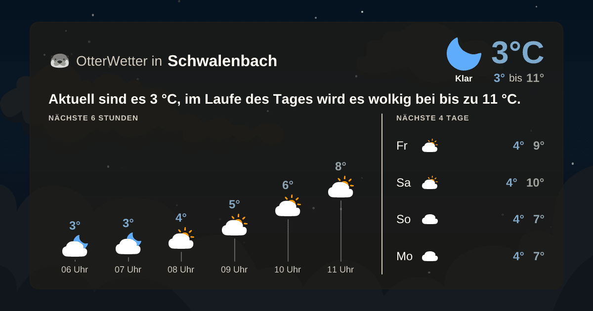 OtterWetter-Widget Schwalenbach