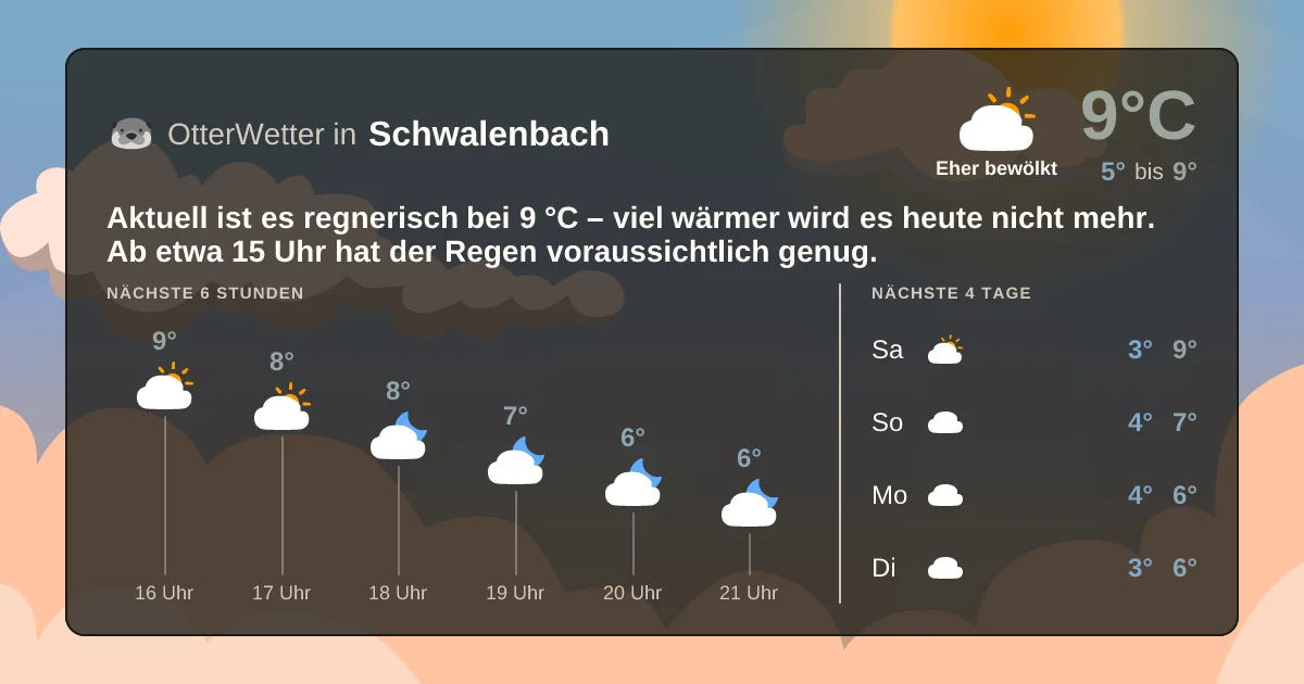 Widget-Vorschau für Schwalenbach Wetter-Widget-Vorschau mit Vorhersagedaten für Schwalenbach