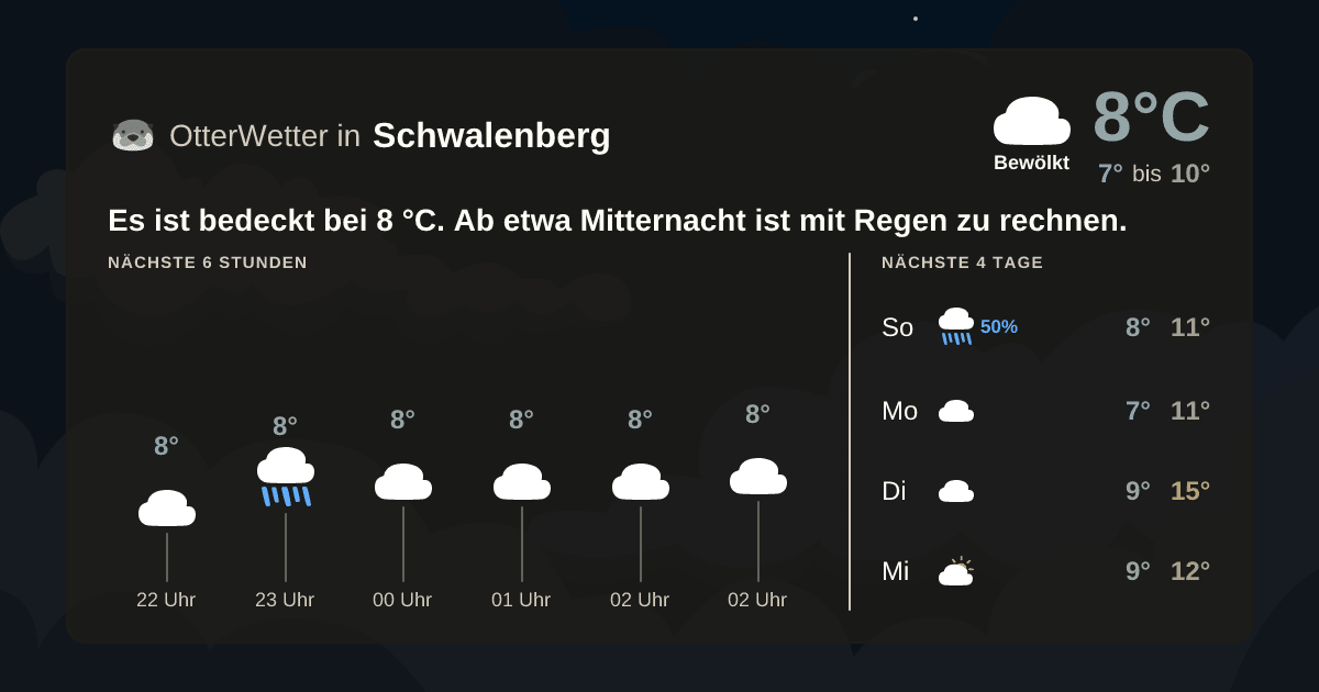 OtterWetter-Widget Schwalenberg