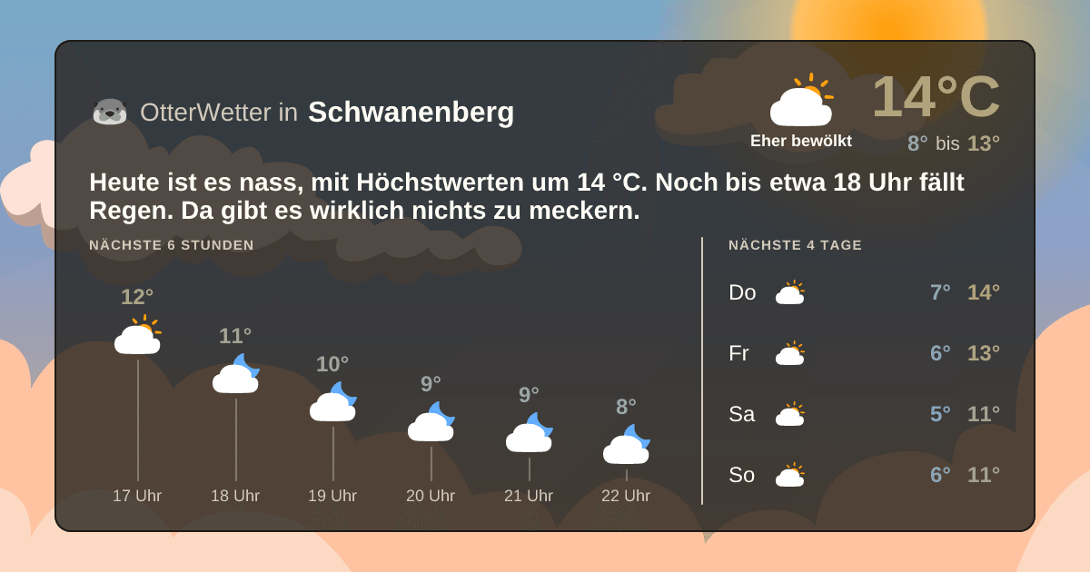 OtterWetter-Widget Schwanenberg