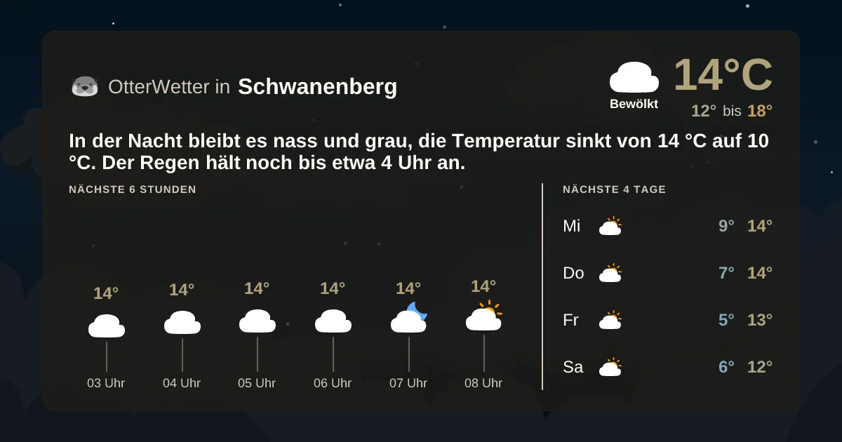 Widget-Vorschau für Schwanenberg Wetter-Widget-Vorschau mit Vorhersagedaten für Schwanenberg