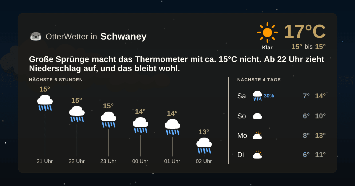 Widget-Vorschau für Schwaney Wetter-Widget-Vorschau mit Vorhersagedaten für Schwaney