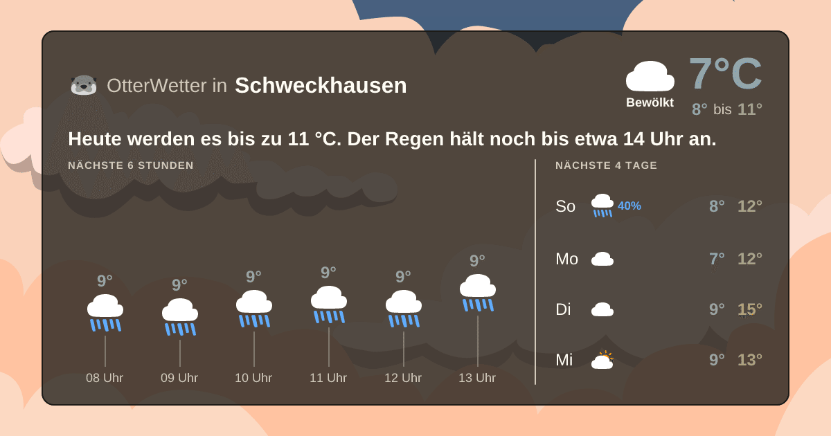 OtterWetter-Widget Schweckhausen