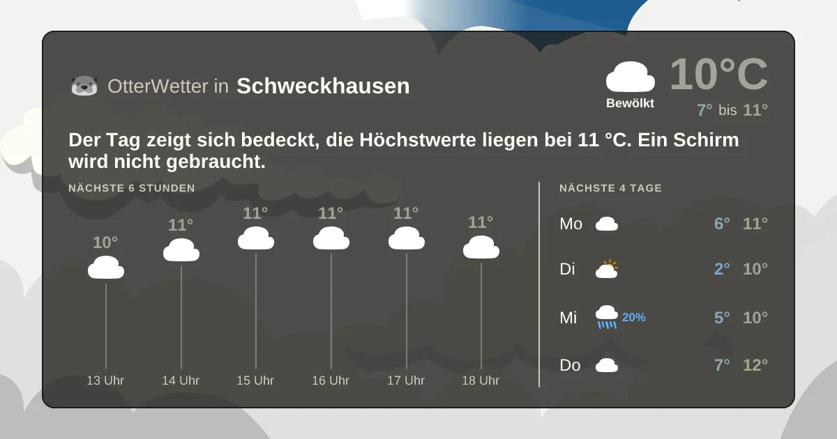 Widget-Vorschau für Schweckhausen Wetter-Widget-Vorschau mit Vorhersagedaten für Schweckhausen