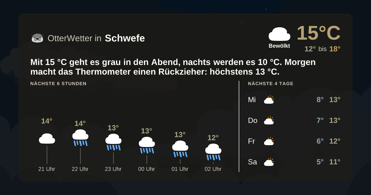OtterWetter-Widget Schwefe