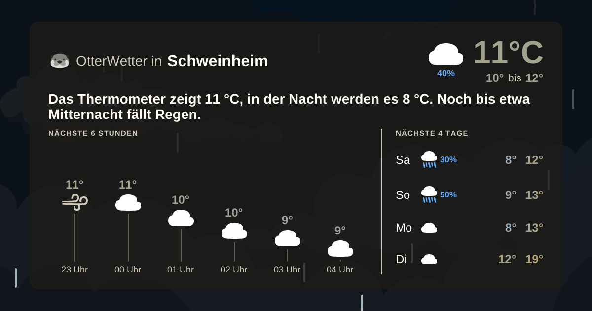 Wetter-Widget-Vorschau mit Vorhersagedaten für Schweinheim