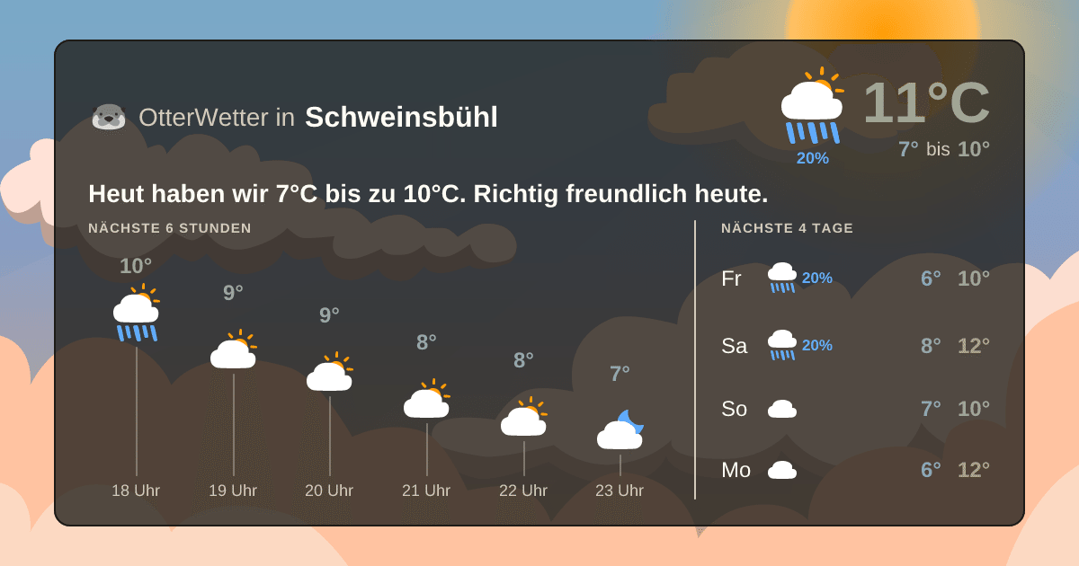 Widget-Vorschau für Schweinsbühl Wetter-Widget-Vorschau mit Vorhersagedaten für Schweinsbühl