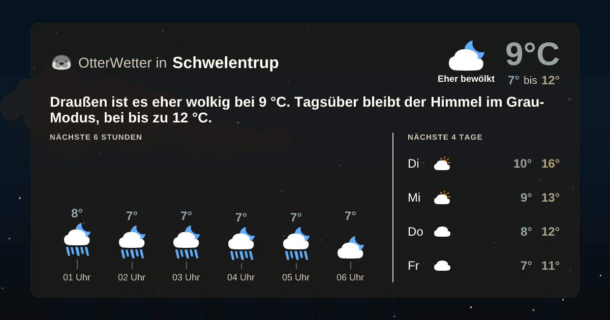 OtterWetter-Widget Schwelentrup
