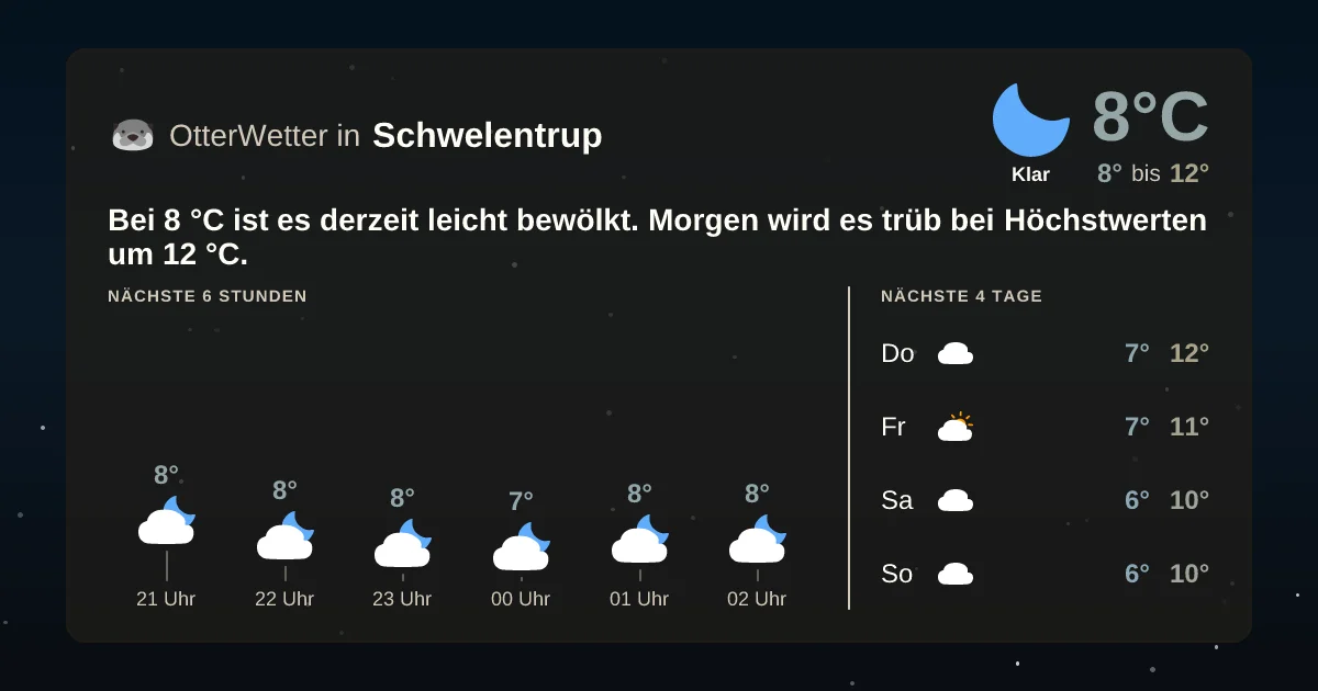 Wetter-Widget-Vorschau mit Vorhersagedaten für Schwelentrup