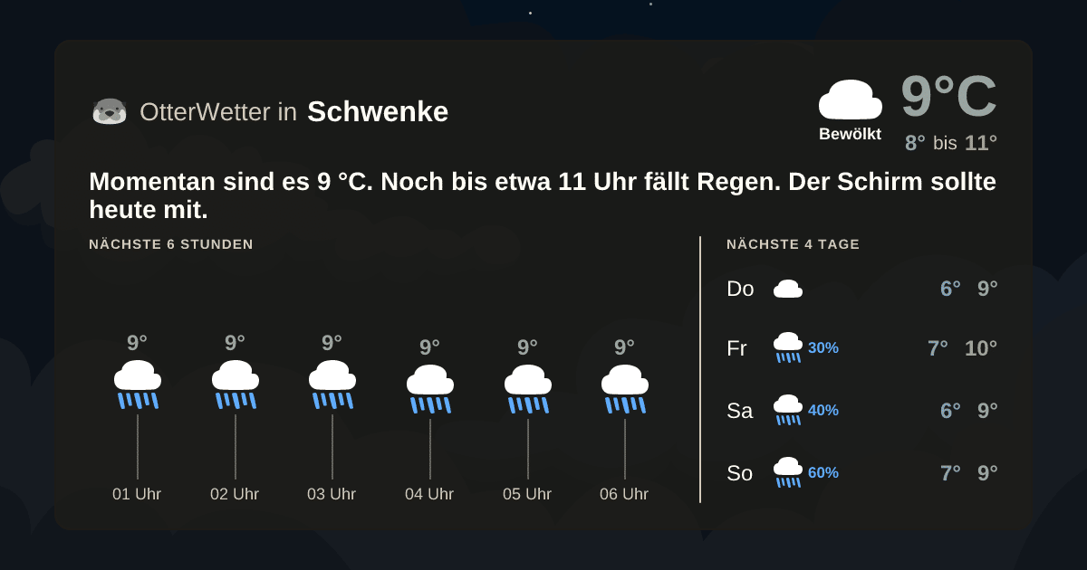 Widget-Vorschau für Schwenke Wetter-Widget-Vorschau mit Vorhersagedaten für Schwenke