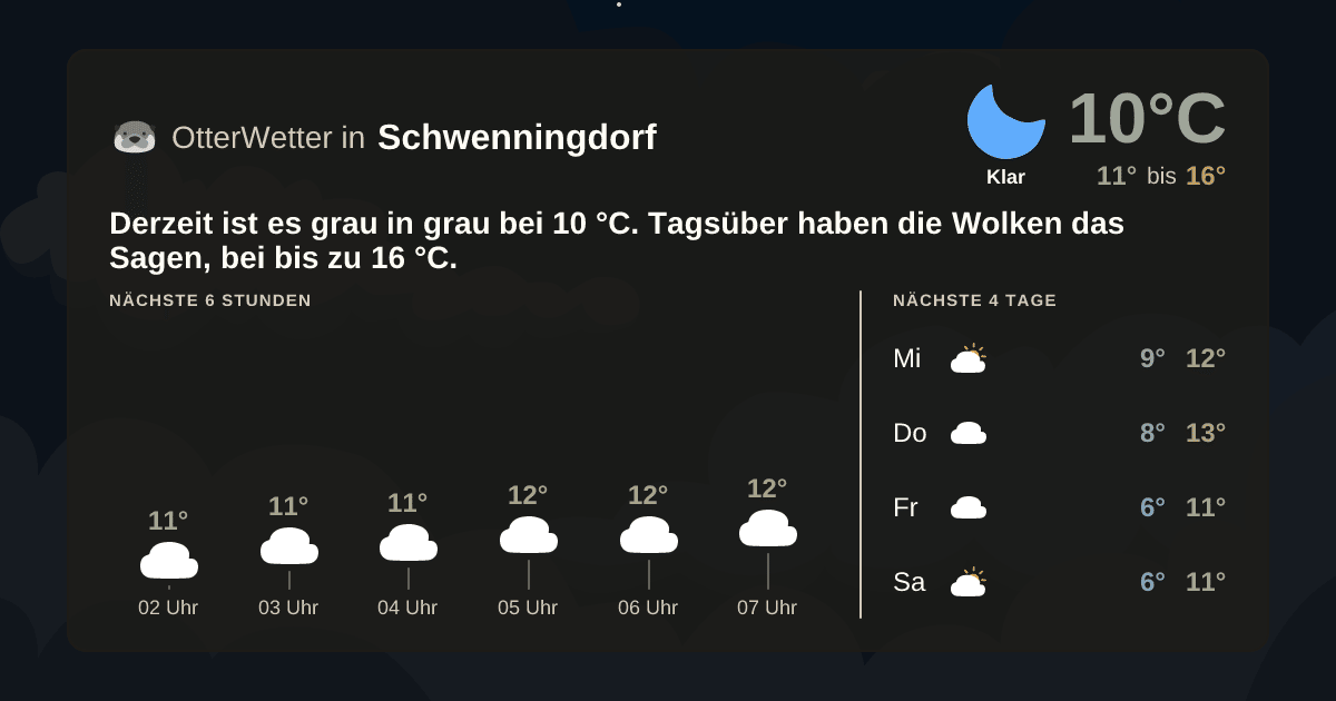 OtterWetter-Widget Schwenningdorf