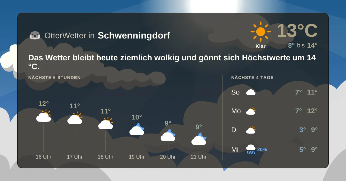 Widget-Vorschau für Schwenningdorf Wetter-Widget-Vorschau mit Vorhersagedaten für Schwenningdorf