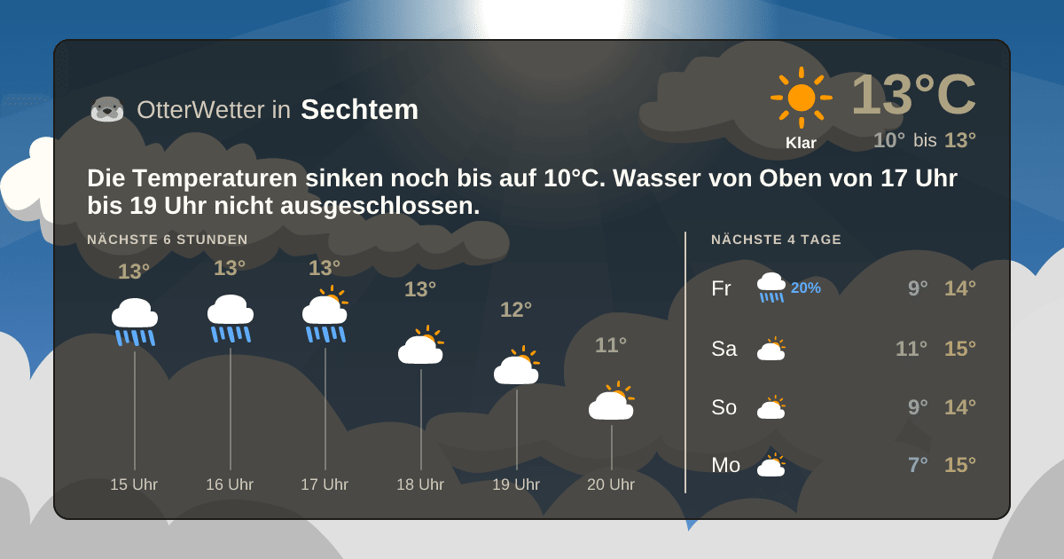 OtterWetter-Widget Sechtem