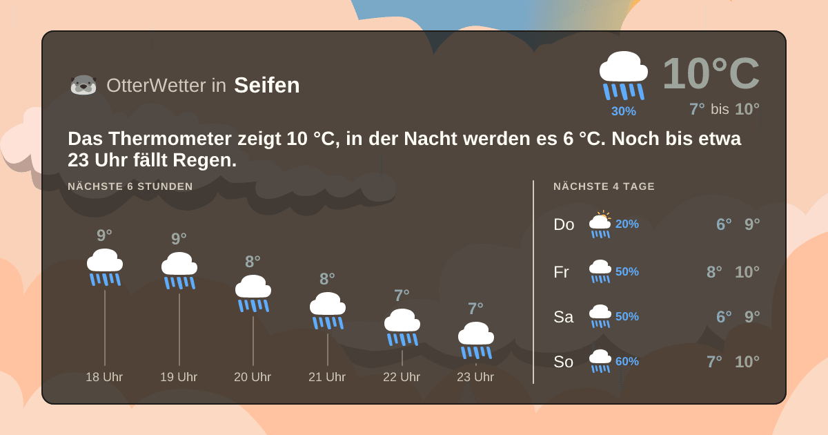 OtterWetter-Widget Seifen