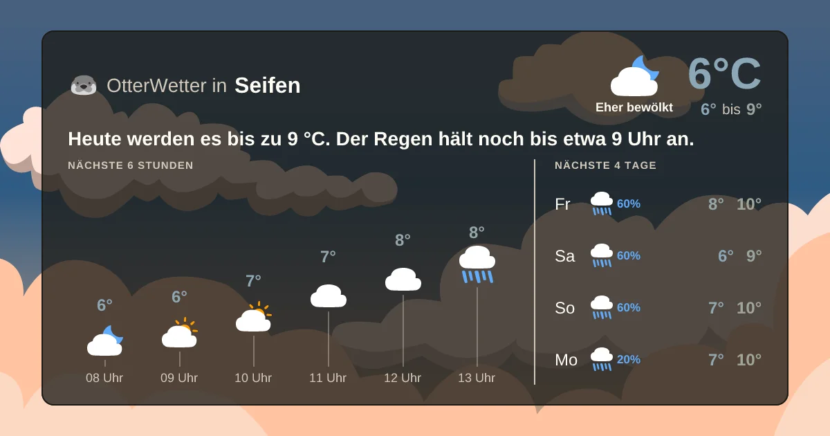 Widget-Vorschau für Seifen Wetter-Widget-Vorschau mit Vorhersagedaten für Seifen