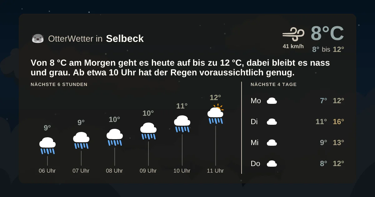 Wetter-Widget-Vorschau mit Vorhersagedaten für Selbeck