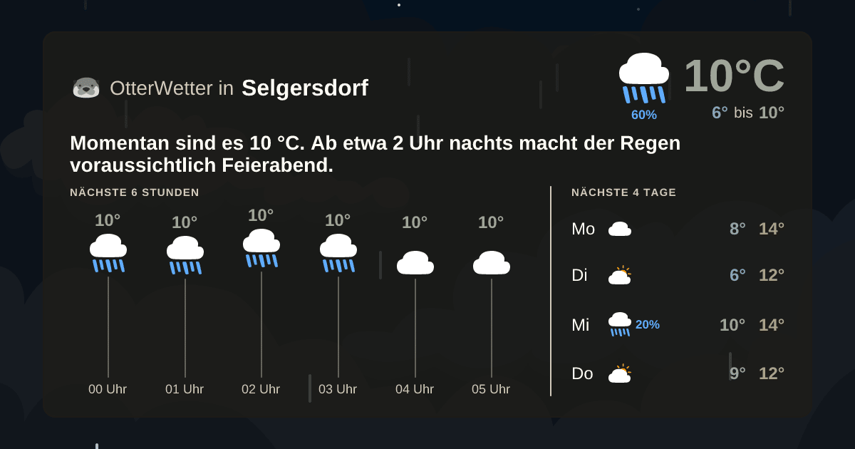 OtterWetter-Widget Selgersdorf