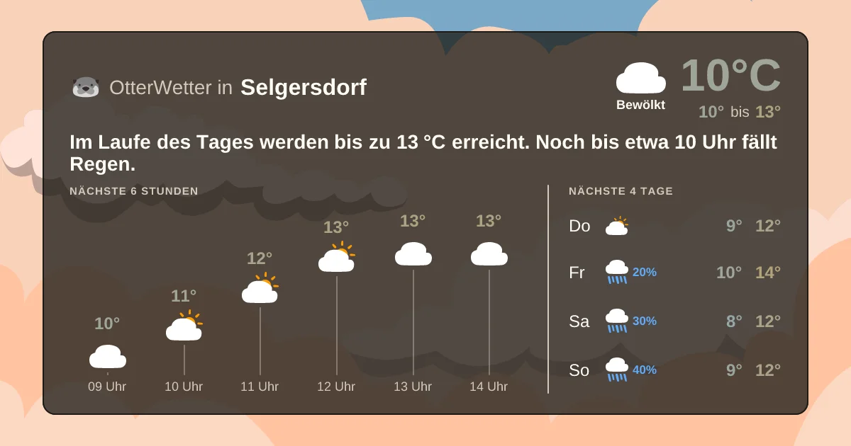 Wetter-Widget-Vorschau mit Vorhersagedaten für Selgersdorf